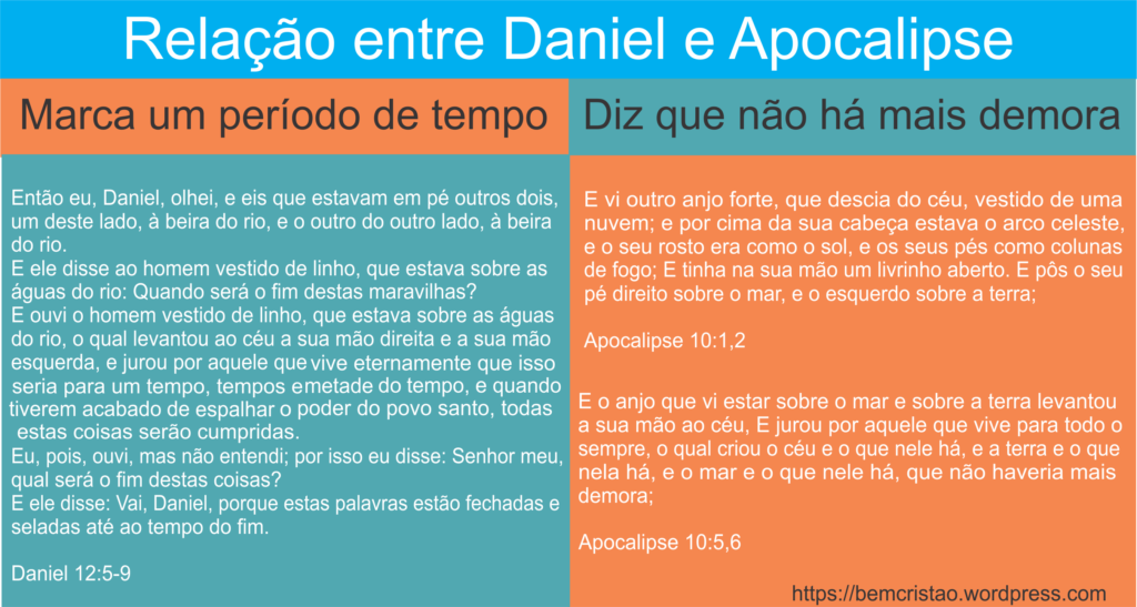 Daniel e apocalipse